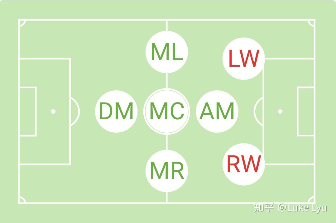 拉齐奥冲刺阶段调整名单；志在英超名次提升；球迷炸锅；球探报告显示潜力(拉齐奥足球俱乐部)