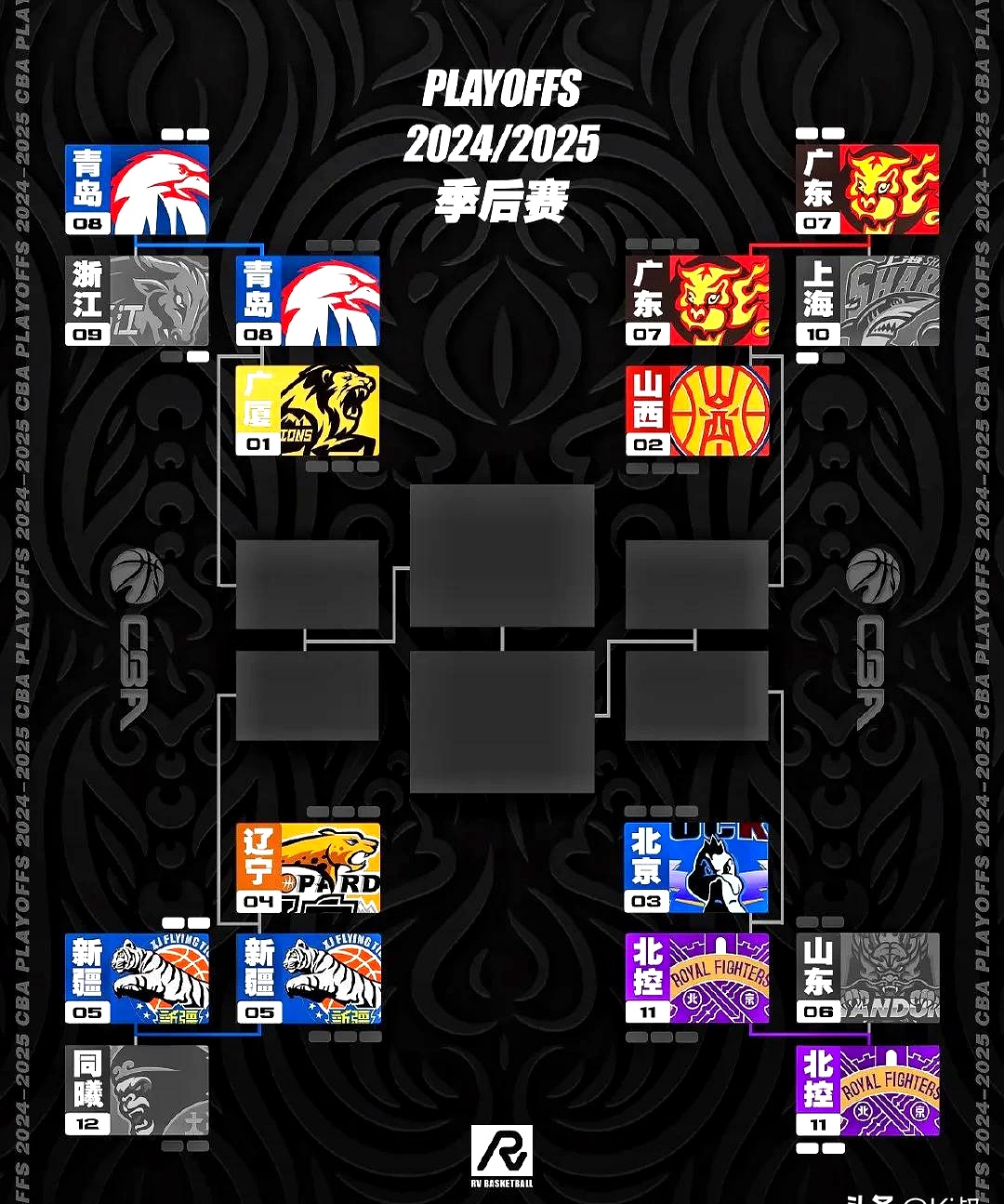 关键时刻里尔造点机会——CBA季后赛节点到来，引发热议，赛程密集仍需轮换的简单介绍