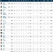 关于里程碑夜！印第安纳步行者遗憾出局；NBA常规赛加时末段刷纪录；震撼外界；赛季目标并未改变的信息